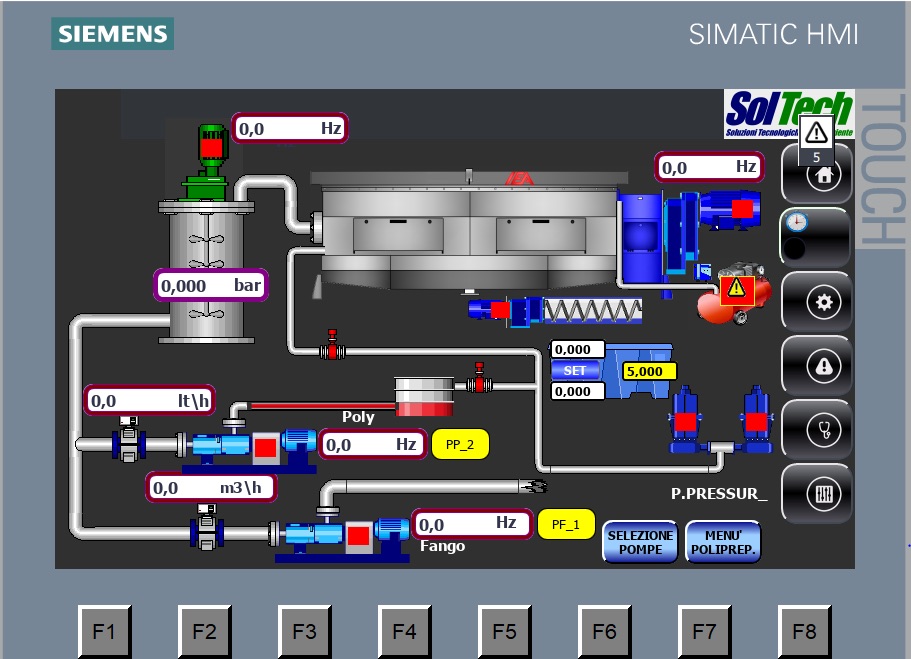 Control panels and Industrial automation